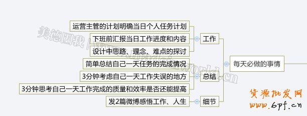 电商量化管理之设计岗位职责描述及KPI绩效考核