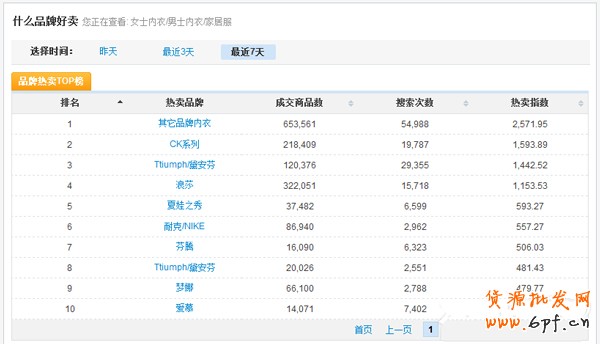 数据魔方