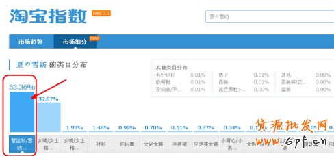 淘宝指数
