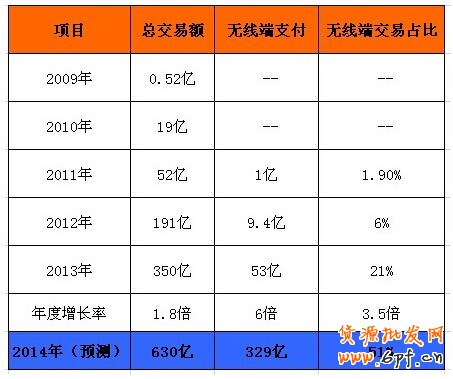 手机淘宝
