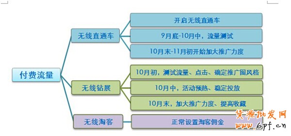 手机淘宝