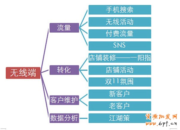 手机淘宝