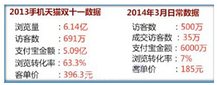 手机淘宝