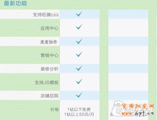 深度剖析旺铺专业版和基础版的区别与优势5
