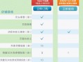 深度剖析旺铺专业版和基础版的区别与优势3