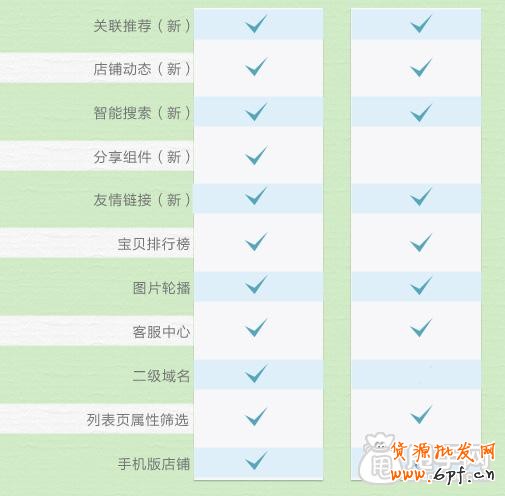 深度剖析旺铺专业版和基础版的区别与优势4