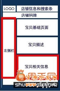 淘宝宝贝描述模板使用方法说明3