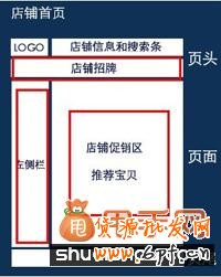 淘宝宝贝描述模板使用方法说明