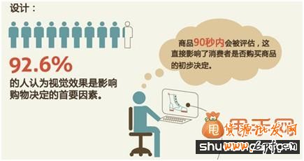 做好视觉效果大大提高买家购买欲望3