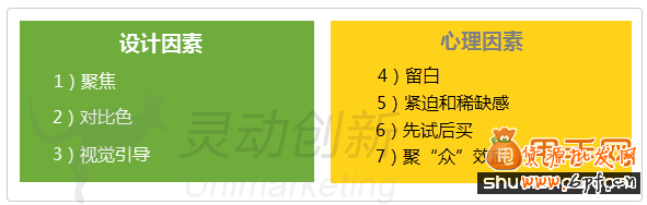 提高转化率的七种着陆页设计技巧