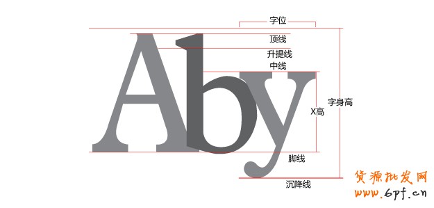 网店美工字体设计鉴赏与分享