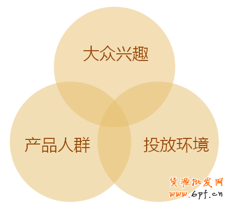 装修教程:网店素材设计从优秀到卓越2