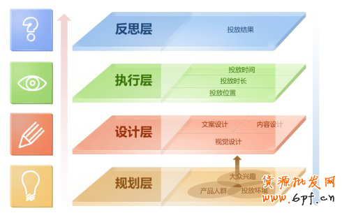 装修教程:网店素材设计从优秀到卓越