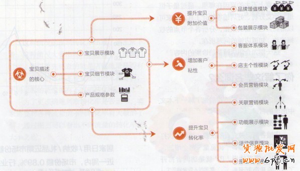 内页设计方案怎么做？母婴用品案例参考