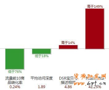 怎样做好店铺装修设计让销量翻翻？