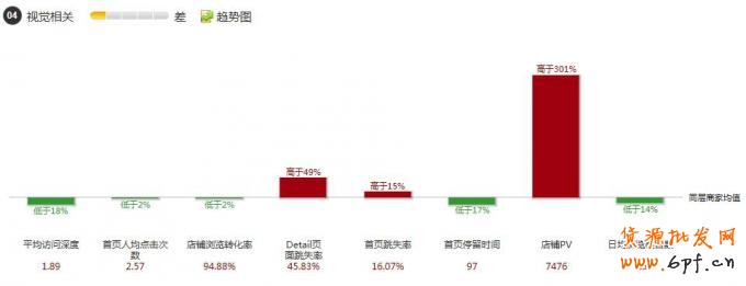 怎样做好店铺装修设计让销量翻翻？