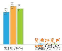 怎样做好店铺装修设计让销量翻翻？
