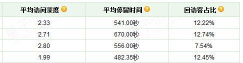 怎样做好店铺装修设计让销量翻翻？