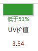 怎样做好店铺装修设计让销量翻翻？