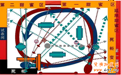 店铺装修之绝对秘技