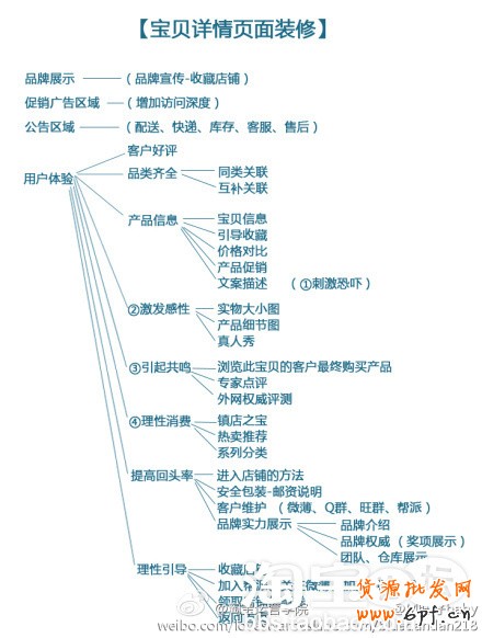 宝贝详描述情页制作，让你的宝贝吸引顾客的眼球