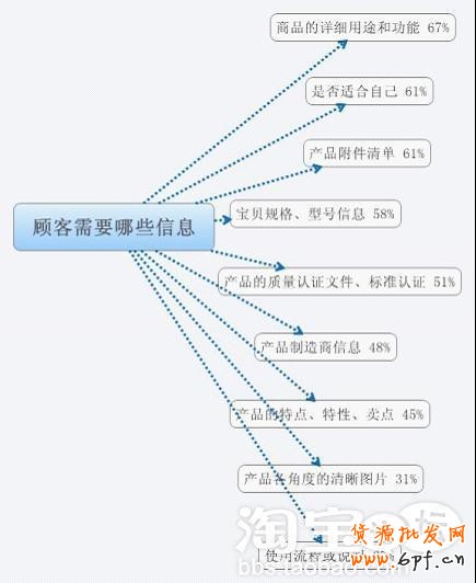 宝贝详描述情页制作，让你的宝贝吸引顾客的眼球