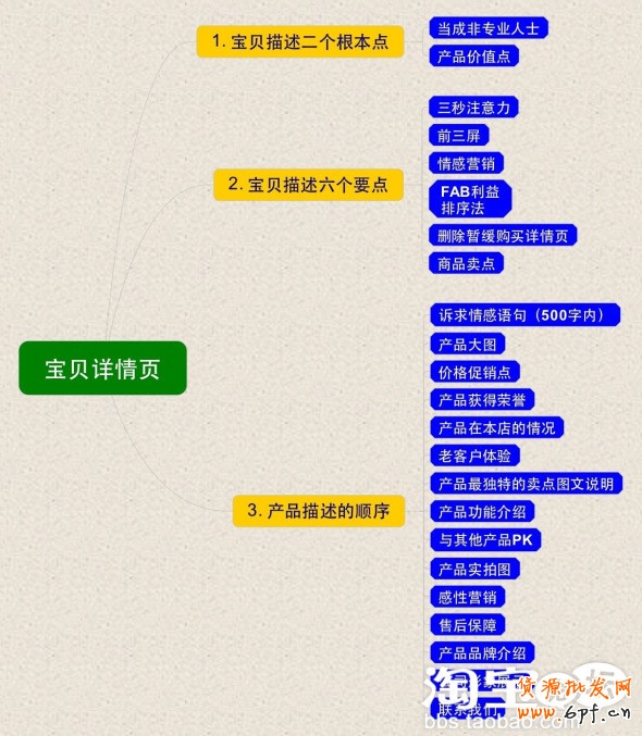 宝贝详描述情页制作，让你的宝贝吸引顾客的眼球