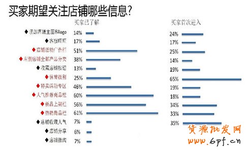 淘宝手机店铺的装修小技巧分享3