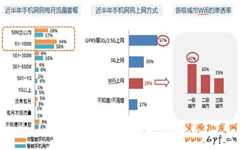 淘宝手机店铺的装修小技巧分享