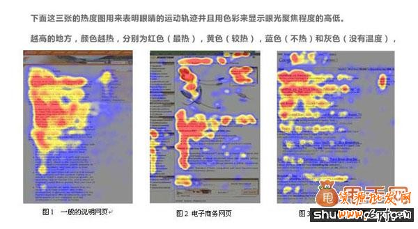 网店模块设置技巧
