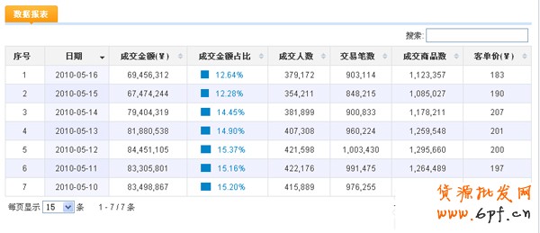数据魔方