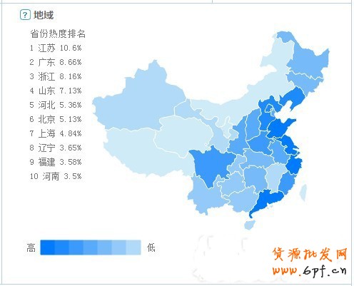 淘宝指数