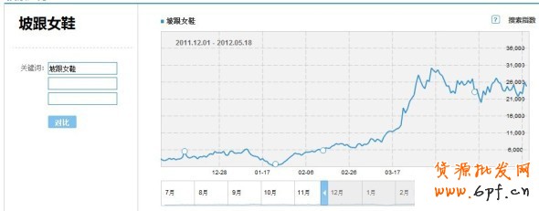 淘宝指数