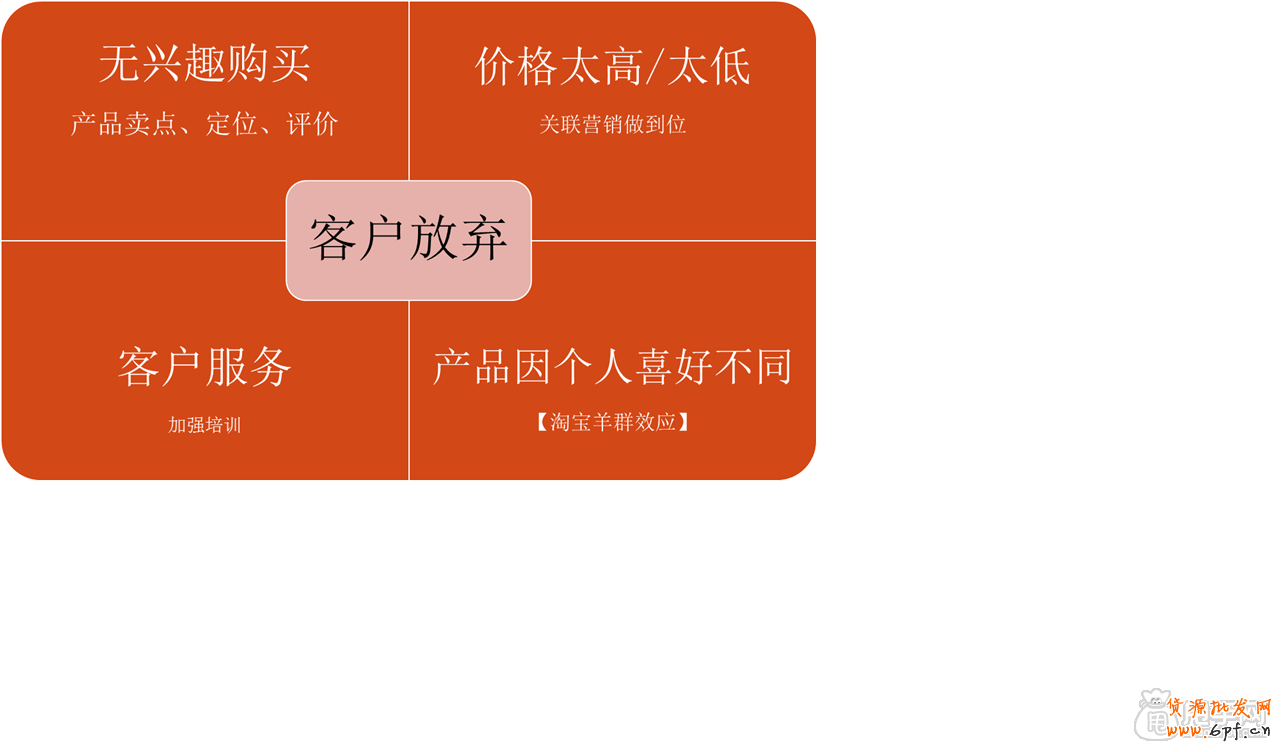 宠物行业淘宝店怎么做，经典运营核心5