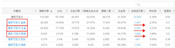 数据魔方