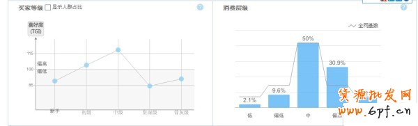 淘宝指数