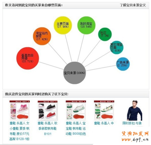 数据魔方