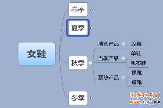 秋季淘宝女鞋选款