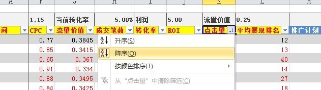 淘宝直通车关键词数据分析表格
