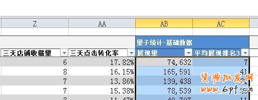 淘宝直通车关键词数据分析表格