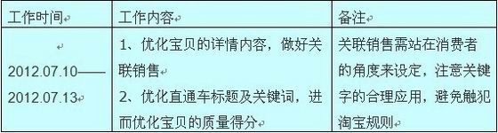 淘宝直通车推广方式案例分析