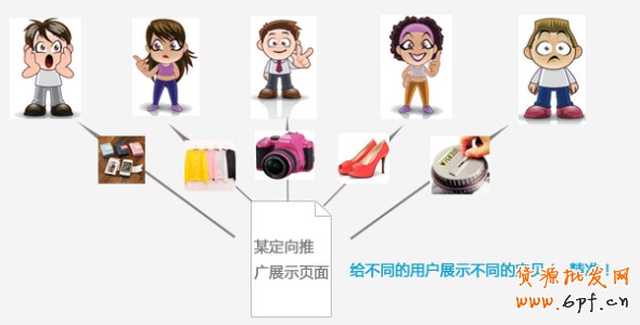 淘宝直通车定向推广入门