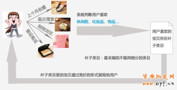 淘宝直通车定向推广入门