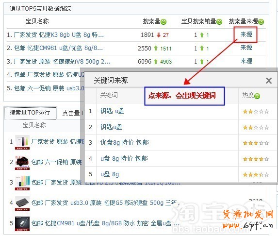 网店推广