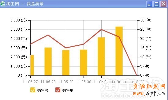 网店推广