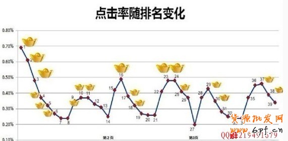 直通车技巧