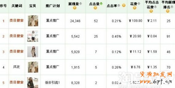 淘宝直通车技巧