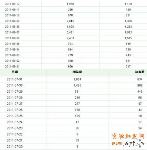 淘宝直通车技巧