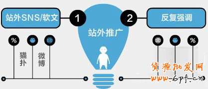淘宝网店另类营销