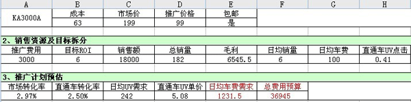 淘宝直通车技巧